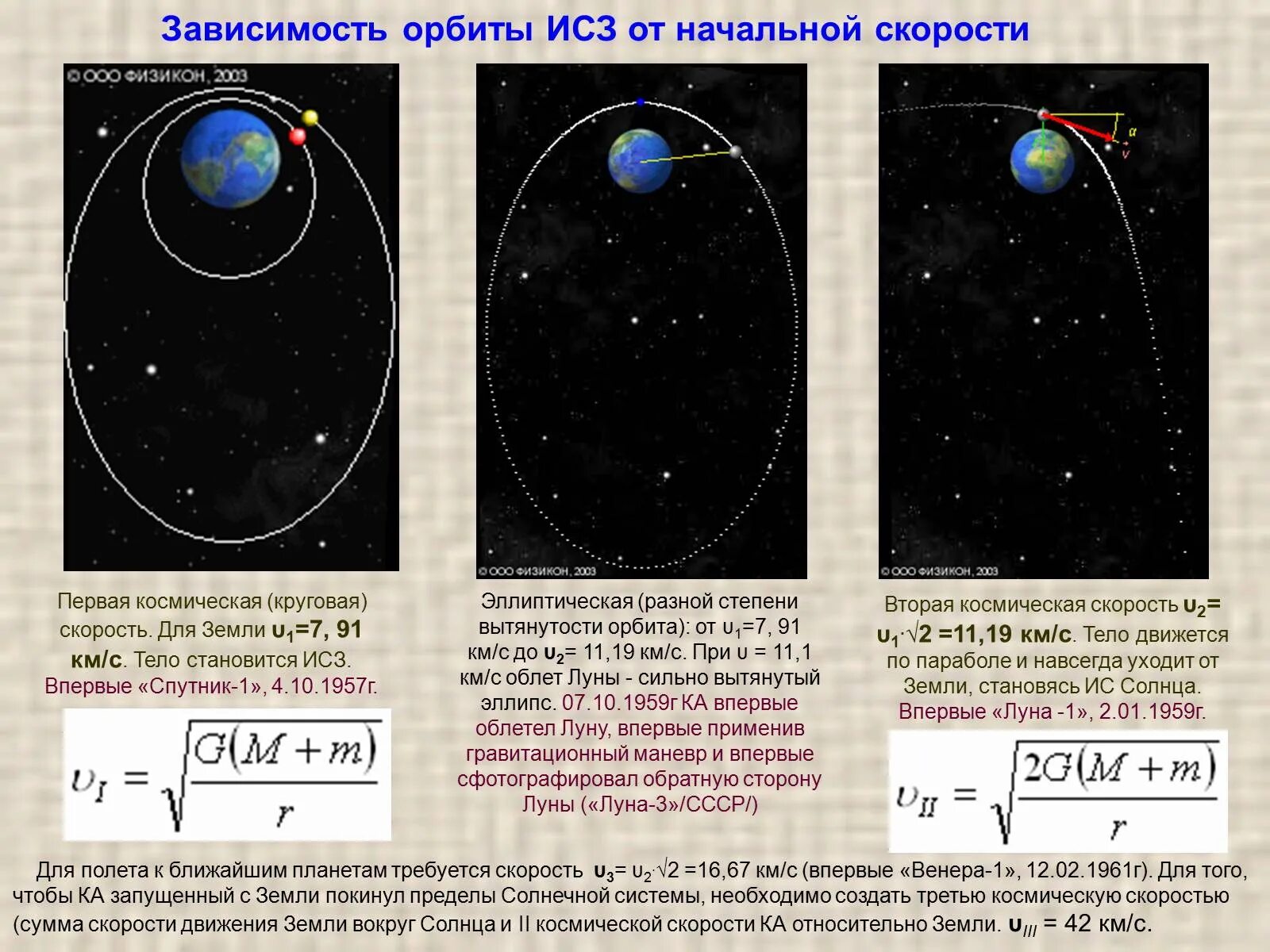 Скорость движения спутника земли. Вторая Космическая скорость Траектория. 2 Космическая скорость форма орбиты. Движение космических аппаратов. Космические скорости.. 1 И 2 Космическая скорость земли.