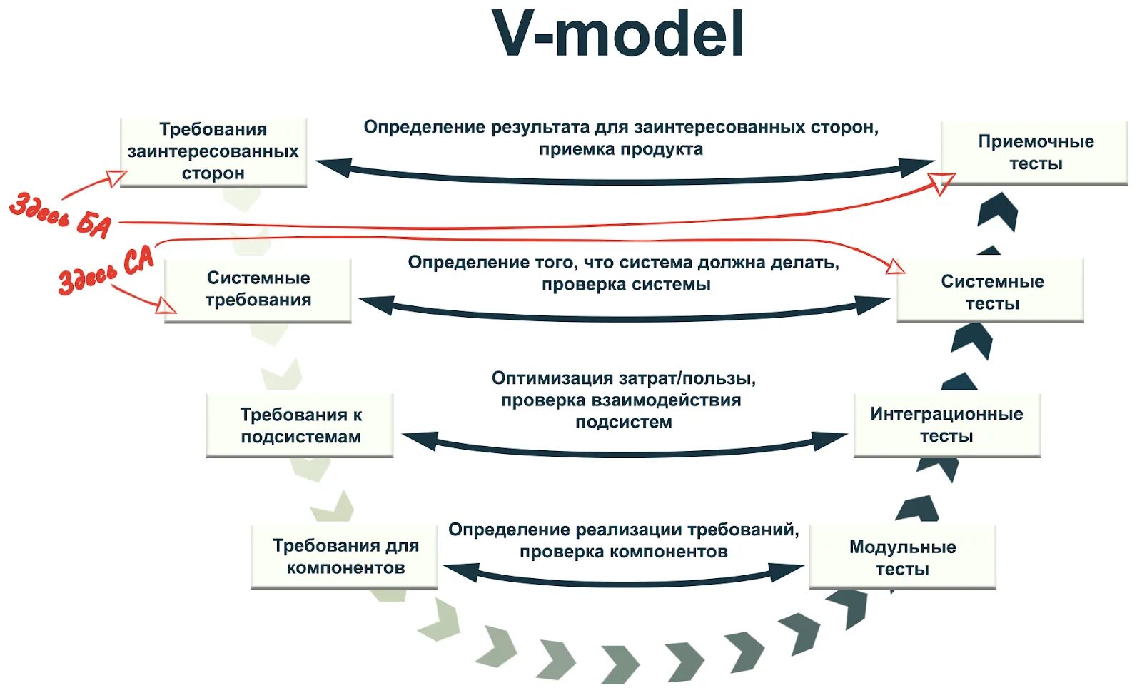 Системный аналитик программы. Системный аналитик. системная аналитика. задачи бизнес аналитика в it. системный аналитик требования.