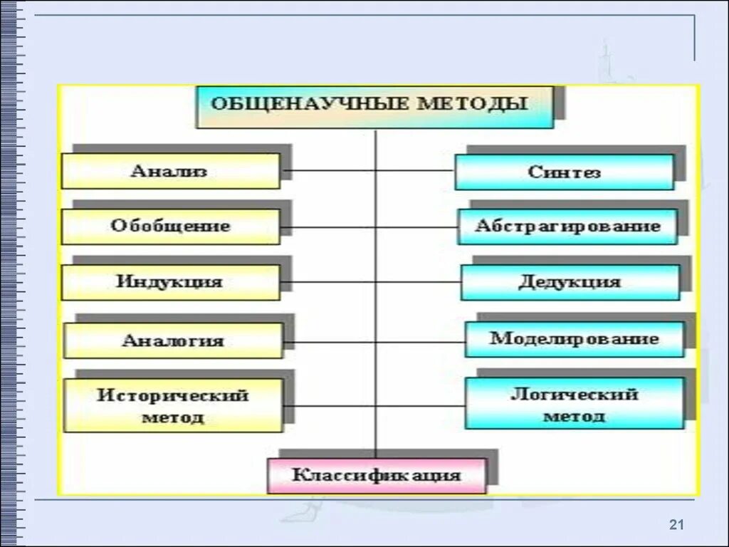 Общенаучные методы какой. Общенаучные методы. Общенаучные методы исследования. Анализ общенаучный метод. Методы анализа в менеджменте.