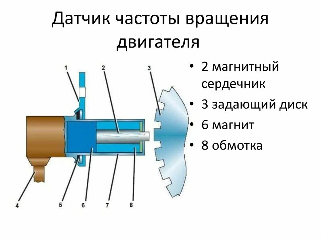 Датчик частоты вращения судового двигателя. Принцип действия датчика коленчатого вала. Датчик положения коленчатого вала (ДПКВ). Устройство датчика скорости коленвала.