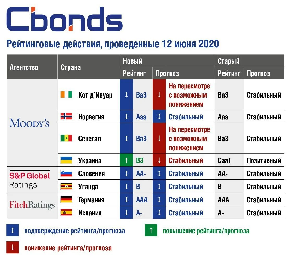 рейтинг на следующей недели атр