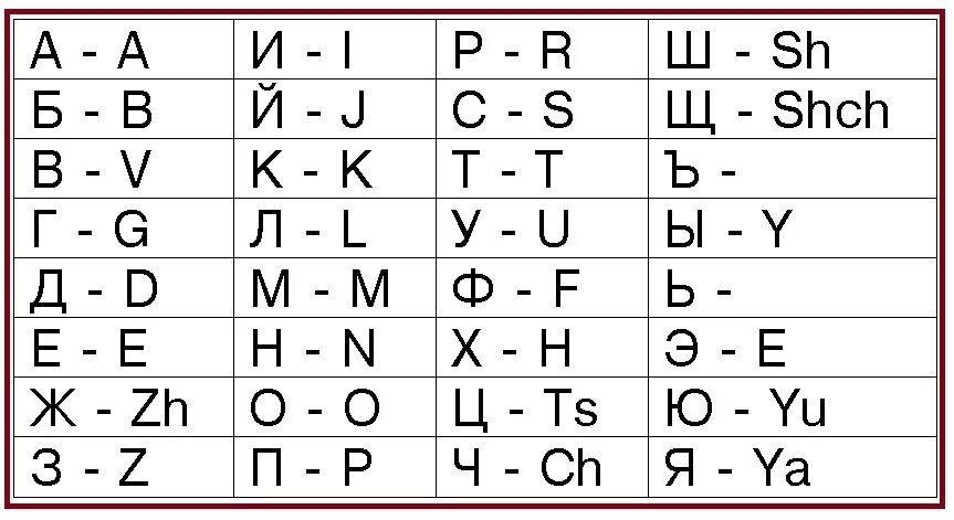 Перейти на английские буквы. Как писать английскими буквами по русски. Как русские буквы пишутся по-английски. Как писать русские буквы на английском. Как писать английскими буквами на ру.