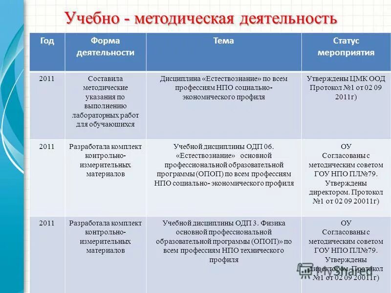 методические указания для обучающихся по дисциплинам