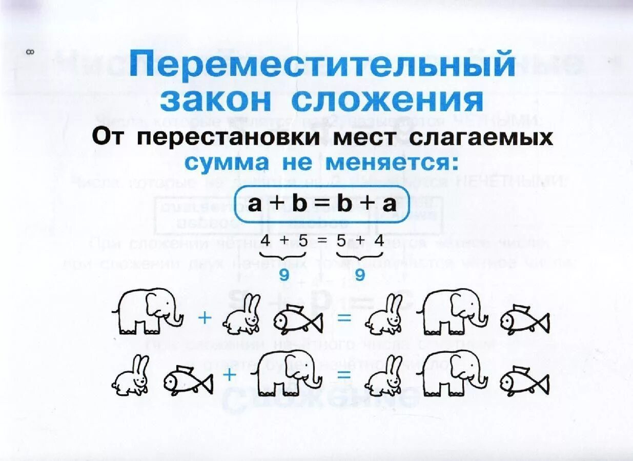 Переместительное свойство сложения 1 класс правило. Переместительное свойство сложения 1 класс. Переместительное свойство сложения 1 класс задания. Законы сложения 1 класс. От перемены места сумма не меняется