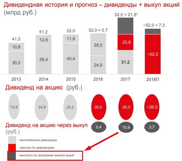 Налог по дивидендам иностранных акций. Налог на дивиденды. Налог с дивидендов по акциям. Налог на акции. Нужно ли платить налоги с акций