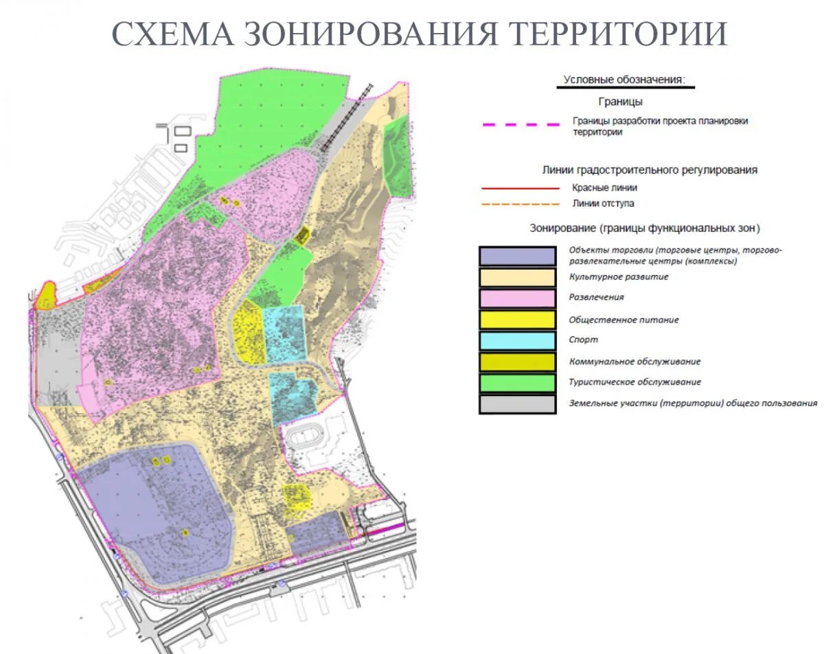 Виды зонирования территории города. Схема зонирования территории города. схема функционального зонирования территории. зонирование территории населенного пункта. схема функционального зонирования территории завода.
