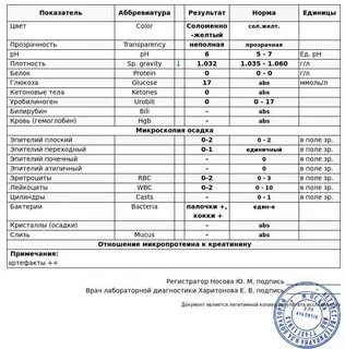 Мочевина у кота норма
