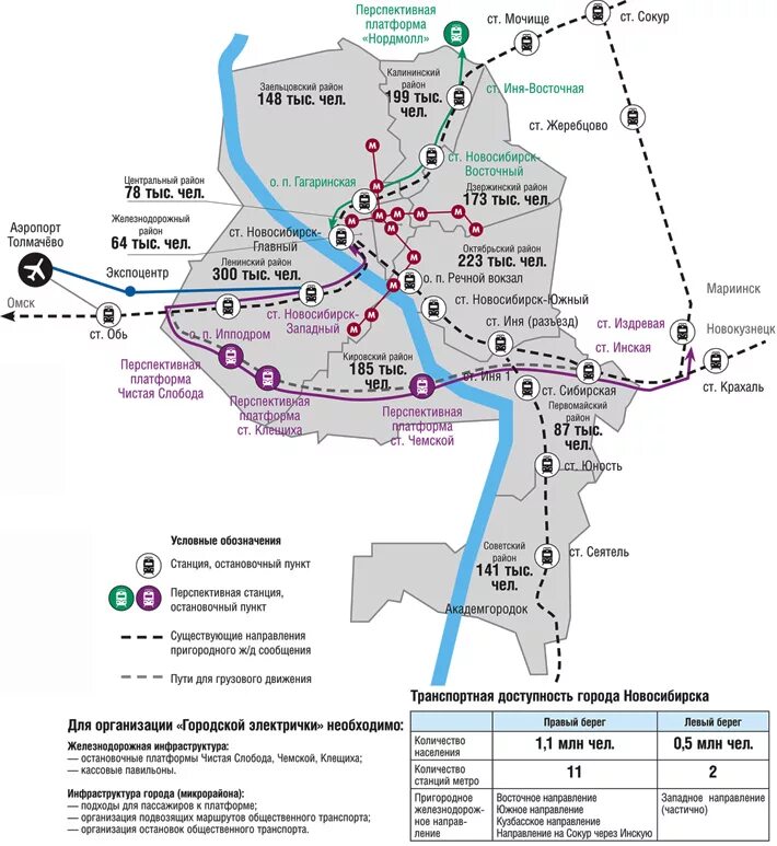 Расстояние улиц новосибирск. Проект городская электричка Новосибирск. Карта городской электрички Новосибирск. Схема движения городской электрички в Новосибирске. Схема городской электрички в Новосибирске на карте.