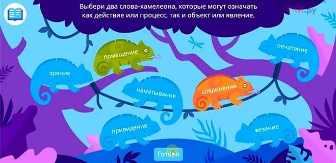 Характеристика хамелеона. П. А. Чехова "хамелеон". Хамелеоны могут изменять цвет.