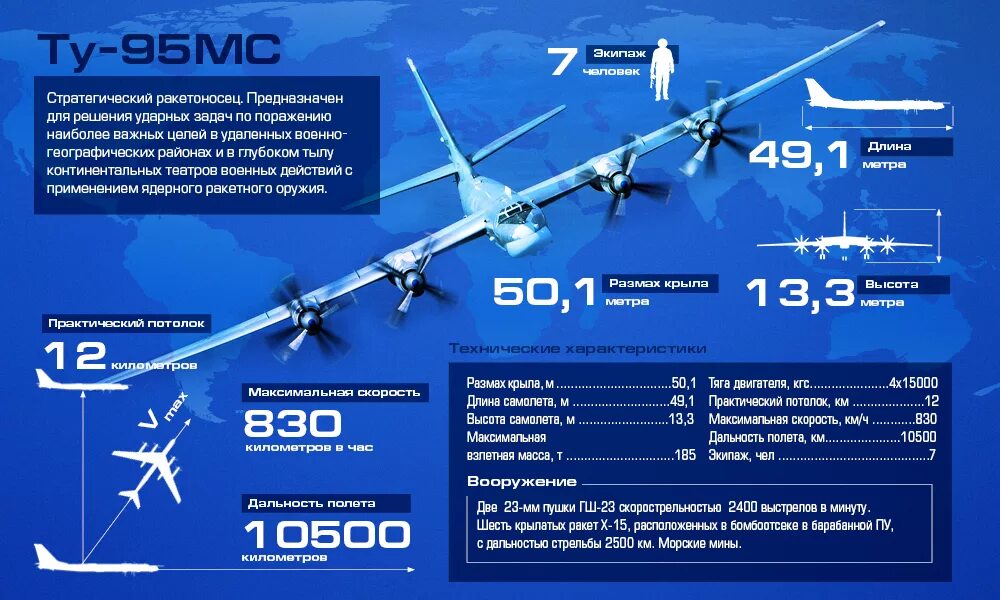 Х 555 ракета характеристики. Самолёт ту-95мс ТТХ. Ту-95 технические характеристики. Самолет ту 95мс технические характеристики. ТТХ ту-95 Дальний бомбардировщик.