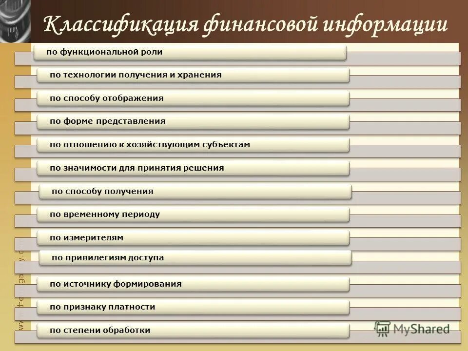 Внешние и внутренние пользователи бухгалтерской информации. Пользователи бухгалтерского учета таблица. Классификация финансовых ресурсов организации схема. К внутренним пользователям бухгалтерской информации относятся. Классификация финансовой информации.