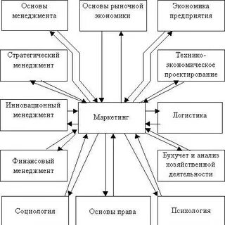 Маркетинг управление качеством товаров