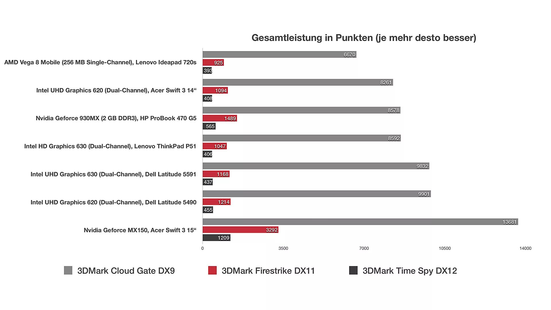 Uhd graphics 630. Intel UHD 630. Intel HD Graphics 620 видеокарта. Интел график 630. Intel UHD Graphics 620.