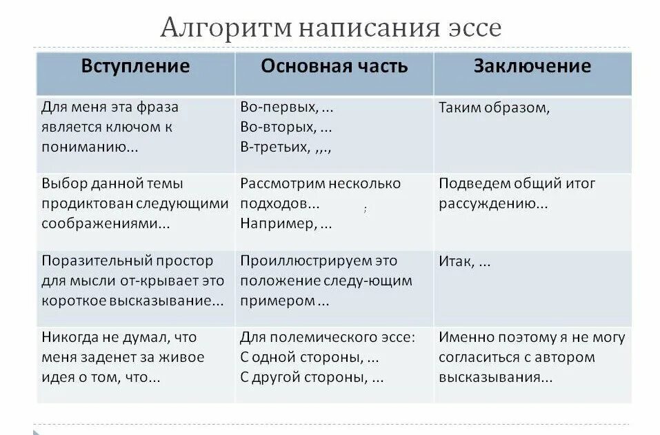 Написание эссе время героев. Правило написания эссе. Как начать писать эссе примеры. Как пишется эссе пример. Правильность написания эссе.