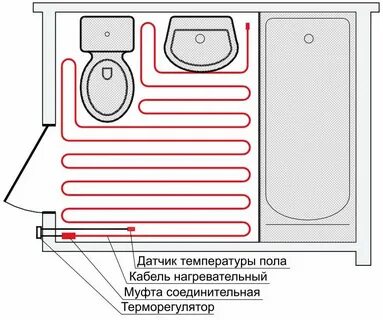 Теплые полы под унитазом