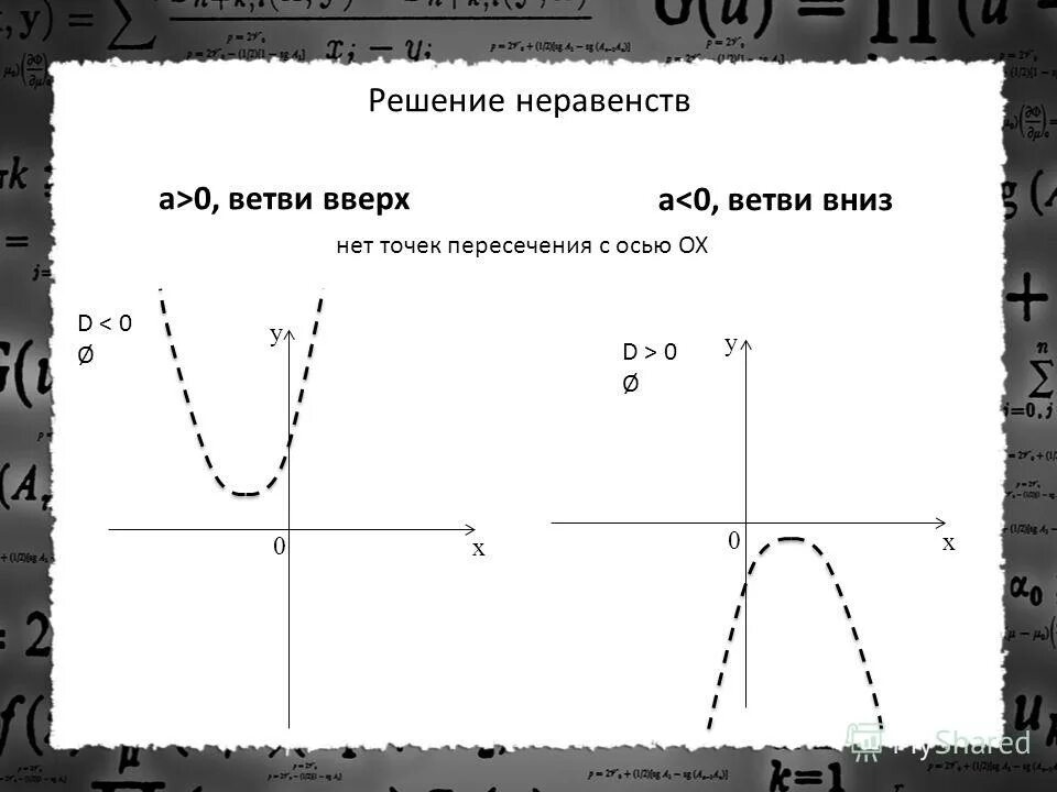 Парабола ветви вверх. График функции ветвь параболы. Ветви вверх ветви вниз. Ветви вверх график.