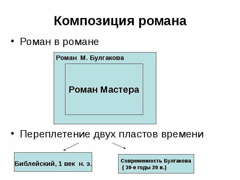 Каковы особенности композиции булгакова