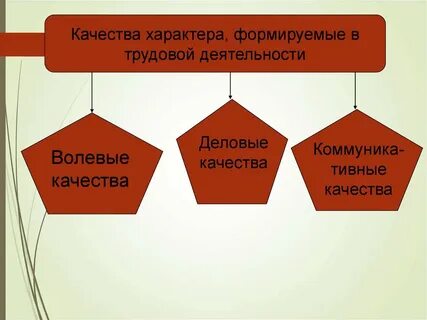 Условия развития характера