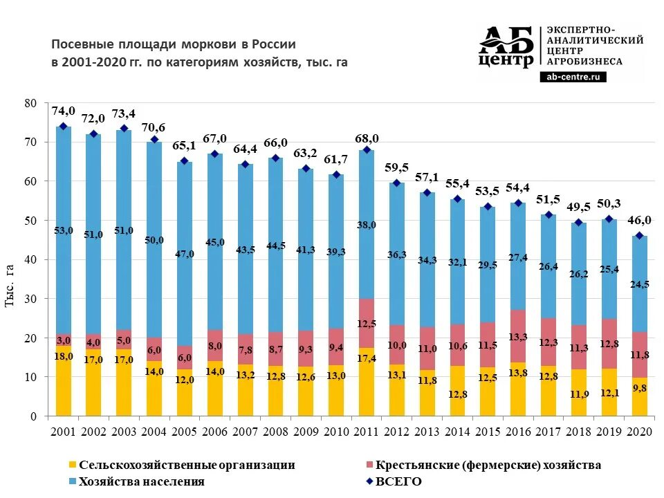 Процент посевных площадей. Посевные площади в россии в 2025 году. посевная площадь россии. площадь посевных площадей в россии. посевные лошади в россии.