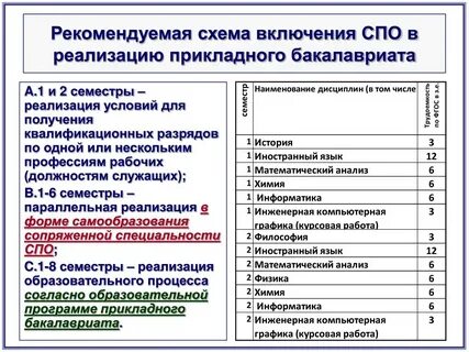 Работа с средним профессиональным образованием