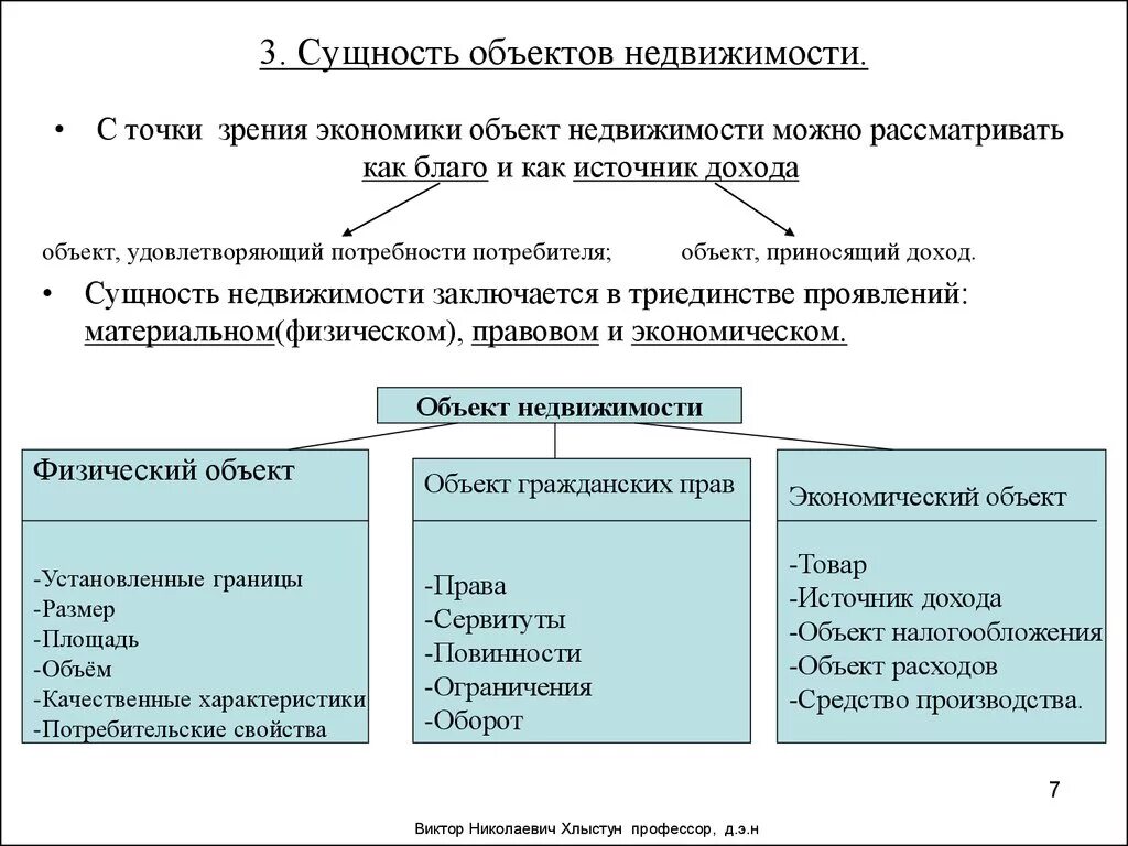 С точки зрения инвестиций. Сущность объектов недвижимости. Характеристики недвижимого имущества. Недвижимое имущество схема. Особенности объектов недвижимости.