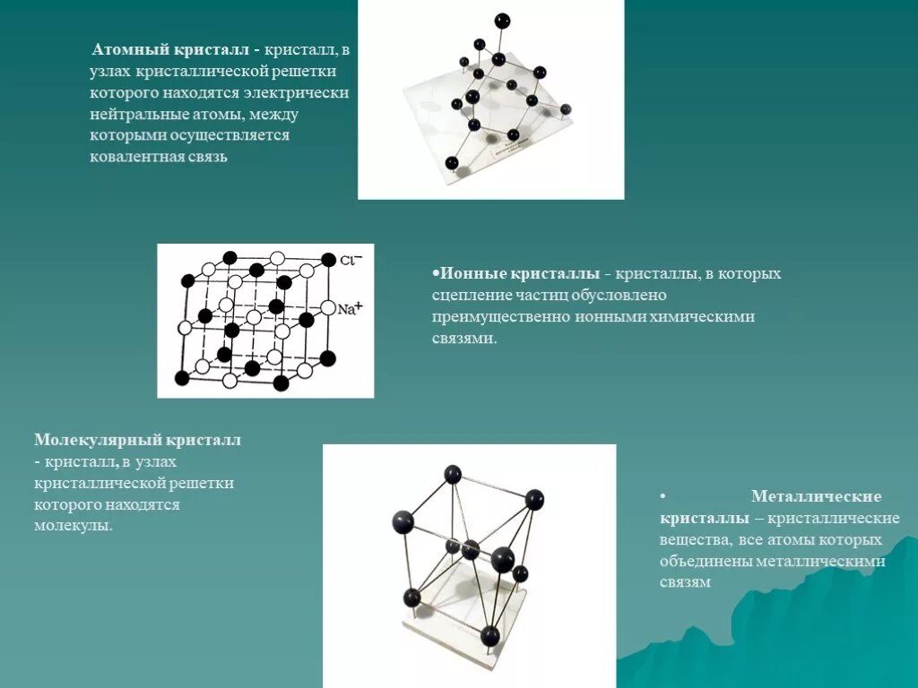 Кристаллическая решетка. Атомы в узлах кристаллической решетки. Кристаллическая решетка атома. Узлы кристаллической решетки. В узлах кристаллической решетки располагаются