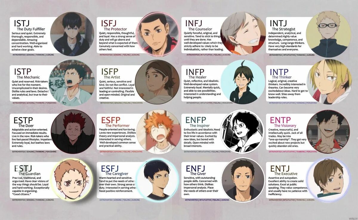 MBTI ISTJ Тип личности. Haikyuu типы личности персонажей MBTI. MBTI персонажи Геншин. Тест на личность entp