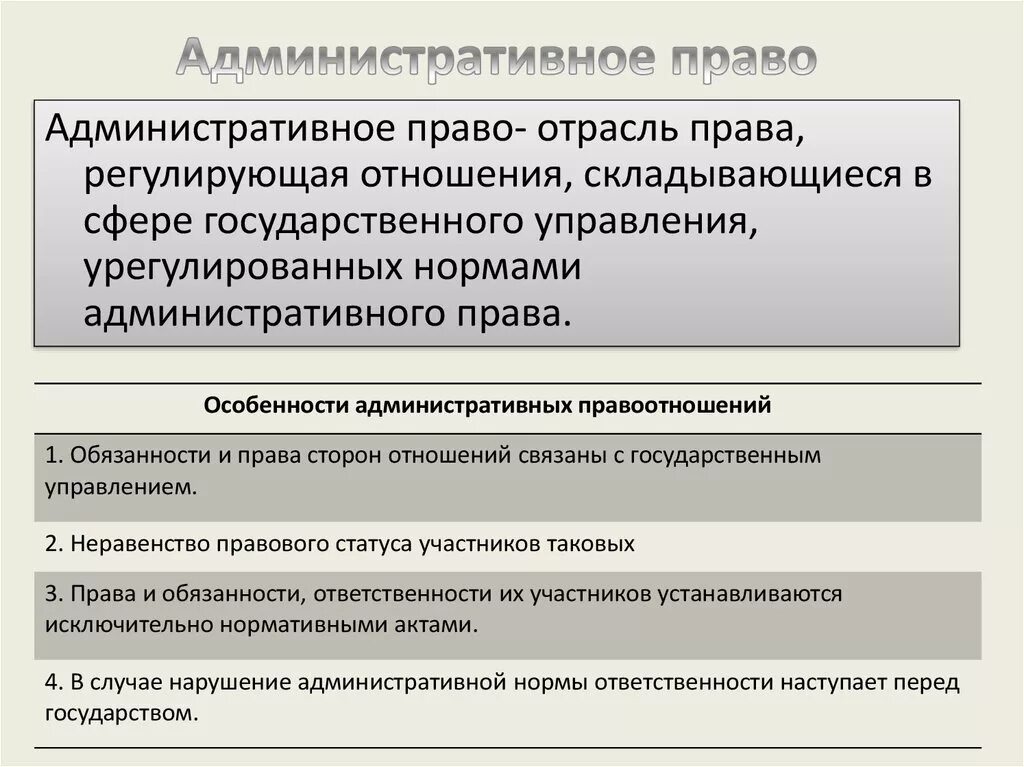 Административно публичные полномочия. Административное право. Административнгетправо. Административная правл.