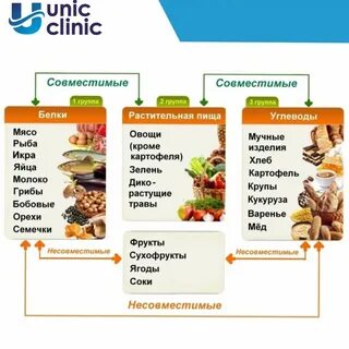 В овощах есть углеводы