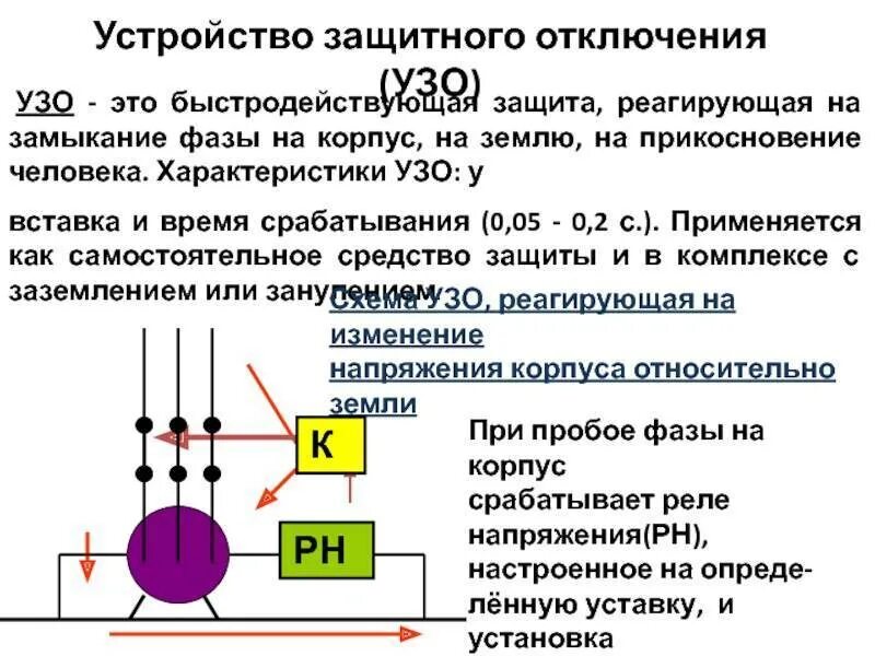 Принцип защитного отключения. Устройство защитного зануления и отключения узо. устройство защитного отключения принцип действия. назначение узо-устройства защитного. узо защита принцип.