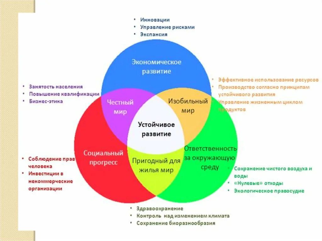 Социальная инновационная система
