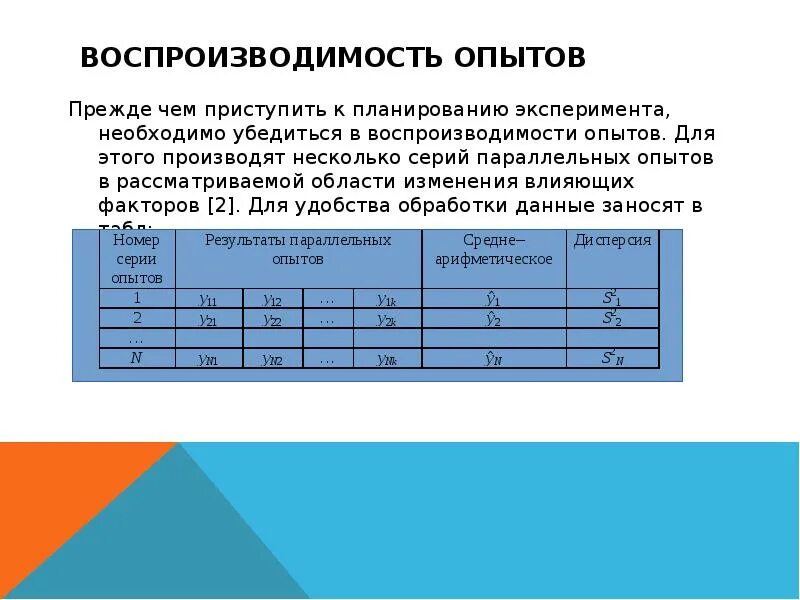 Воспроизводимость опыта. Воспроизводимость эксперимента. Эксперимент для проверки воспроизводимости опытов. Как оценить воспроизводимость опытов.