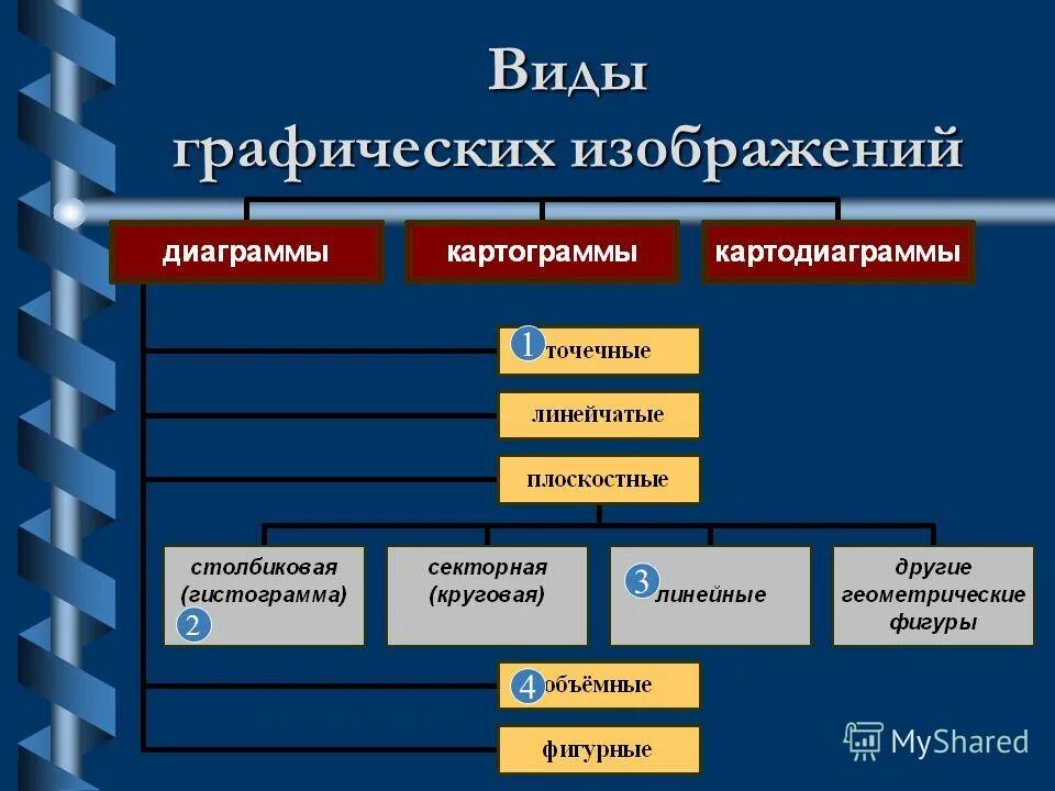 Виды представления данных. Форма представления данных в программе. Данные и программы. Программы для обработки данных. База данных в табличной форме.