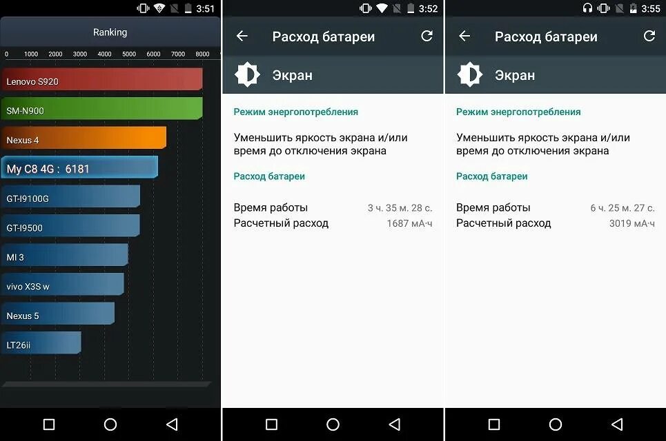 Яркость источника. Настройки защиты экрана на хуавей. Меню планшет леново. Realme c3 частота экрана. Яркость обзор.