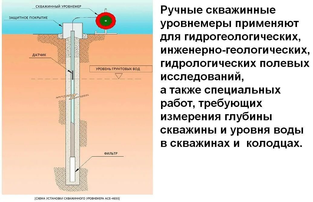 Измерения в скважинах. Замер динамического уровня жидкости в скважине. Замер статического уровня жидкости в скважине. Уровнемер для скважины. Измеритель уровня воды в скважине.