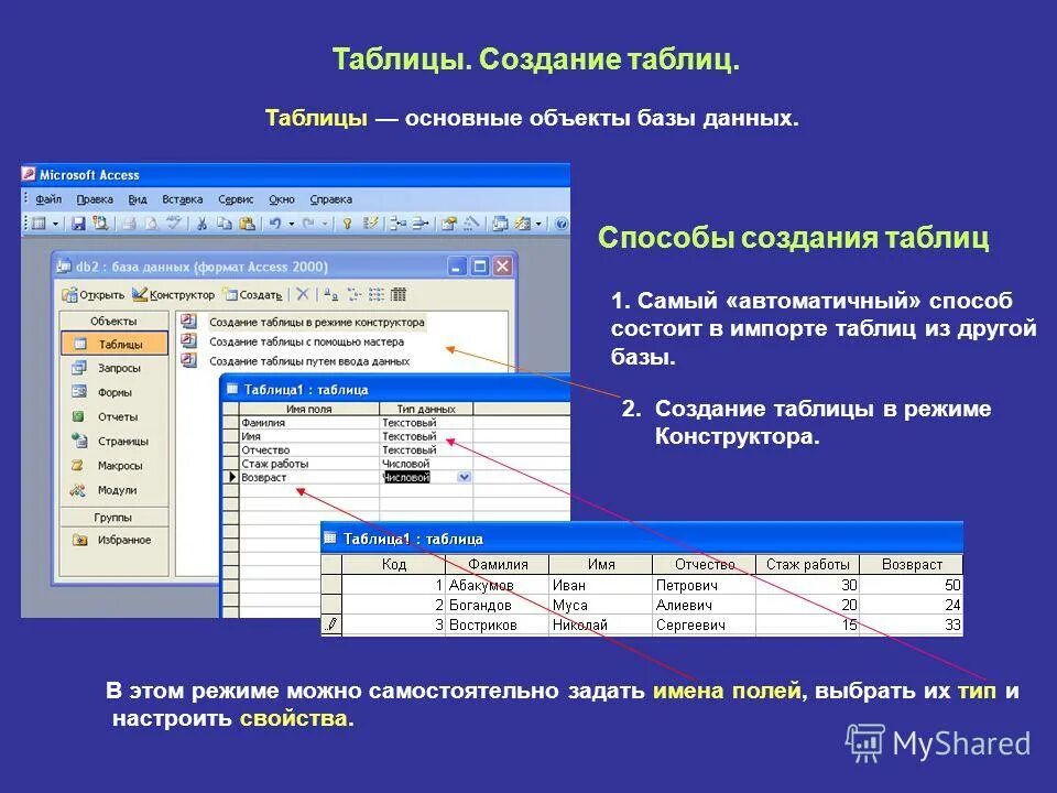 Новой информация в базу. Способы формирования баз данных. Способы построения баз данных. Алгоритм разработки базы данных в СУБД access.. Кратко о программе MS access.