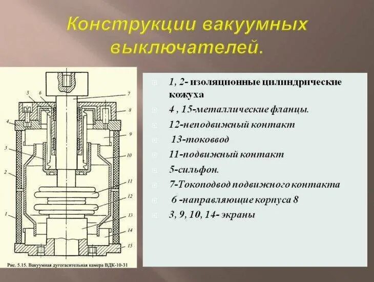 Вакуумный выключатель принцип работы. Вакуумный выключатель 10 кв принцип работы. вакуумный выключатель 10 кв конструкция. вакуумный выключатель 10 кв на схеме. высоковольтный вакуумный выключатель конструкция.