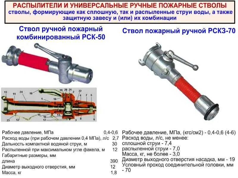 Рукавная арматура конспект мчс. РСК-50 ствол пожарный ТТХ. ТТХ ручных пожарных стволов. ТТХ пожарных стволов РСК 50 РСК 70. Ствол пожарный ручной РС-70 ТТХ.