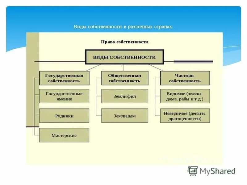 Классификация форм выборов. Классификация форм выборов