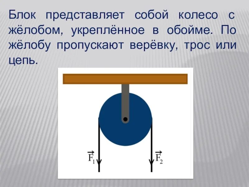 Применение блоков физика 7 класс