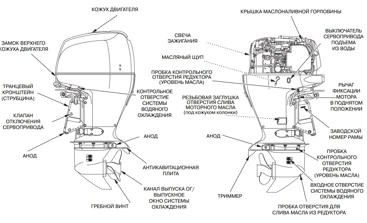 Отверстие в редукторе. Хонда 2 Лодочный мотор схема. Лодочный двигатель Ямаха 50 схема. Лодочный мотор Suzuki 30 чертёж. Схема лодочного мотора Mercury 4.