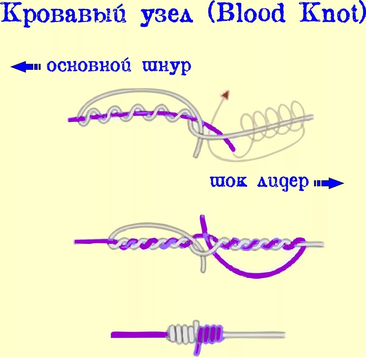 Как связать два узла