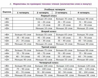Норматив 3 класса по чтению