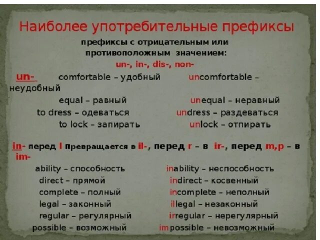 Префикс глагола. Отрицательные приставки в английском языке. Отрицательные префикцы в англ. Приставки в английском языке прилагательные. Приставки in im un в английском языке.