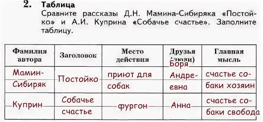 Том том таблица