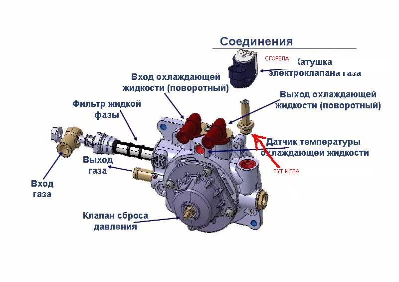 Газ клапан сколько. Редуктор ГБО БРС 4 поколения. Устройство газового редуктора 4 поколения OMVL схема. Редуктор испаритель ГБО 4 поколения. Газовый редуктор 4 поколения OMVL Газель Некст.