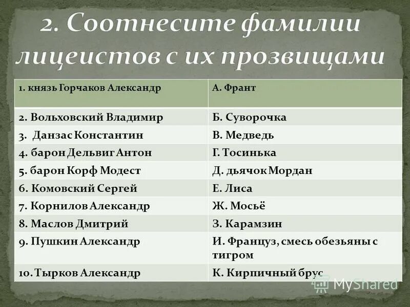 какая фамилия дьячка