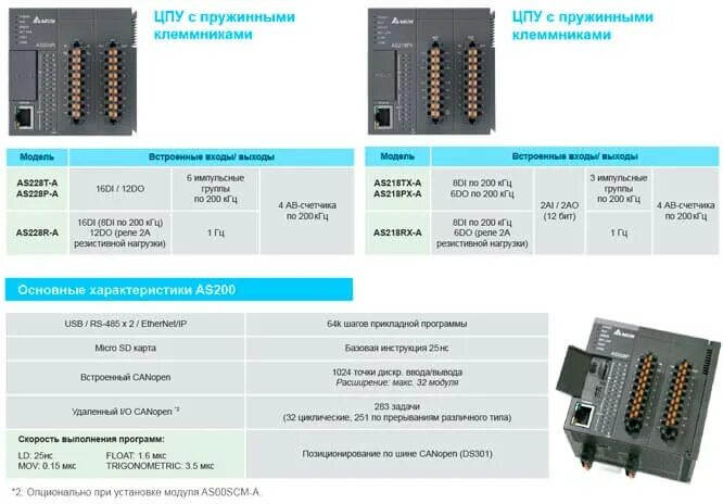 Модуль оптимизации. Программируемые контроллеры delta electronics as (as300  as200). процессорный модуль as300. as08ad-c модуль расширения as, 8 ai, токовый режим. плк as300.