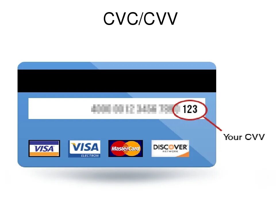 Номер карты сказать. Код безопасности cvv2. CVC/CVV-код что это. Карта мир код cvv2/cvc2. Что такое CVV на банковской карте visa.
