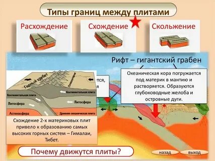 География 7 класс виды движения литосферных плит